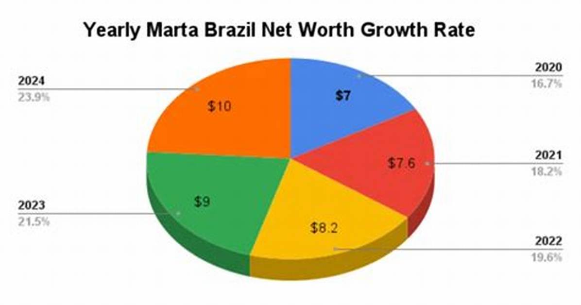 Marcia Brazil Net Worth 2024, Age, Height, Bio, Birthday, Wiki!