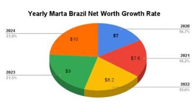 Marcia Brazil Net Worth 2024, Age, Height, Bio, Birthday, Wiki!