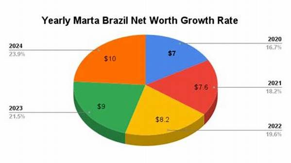 Marcia Brazil Net Worth 2024, Age, Height, Bio, Birthday, Wiki!