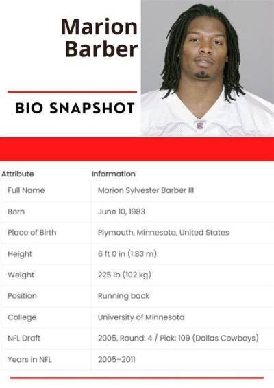Marion Barber Jr. Net Worth, Age, Height, Bio, Birthday, Wiki!