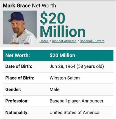 Mark Grace Net Worth, Age, Height, Bio, Birthday, Wiki!
