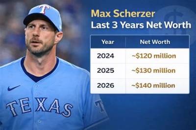 Max Scherzer Net Worth, Age, Height, Bio, Birthday, Wiki!