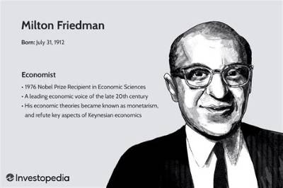 Milton Friedman Net Worth, Age, Height, Bio, Birthday, Wiki!