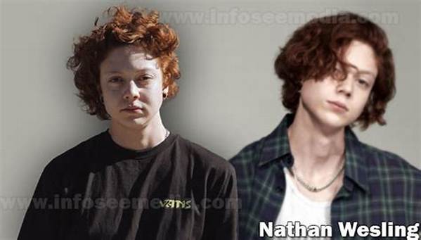 Nathan Westling - Net Worth, Age, Height, Birthday, Bio, Wiki!