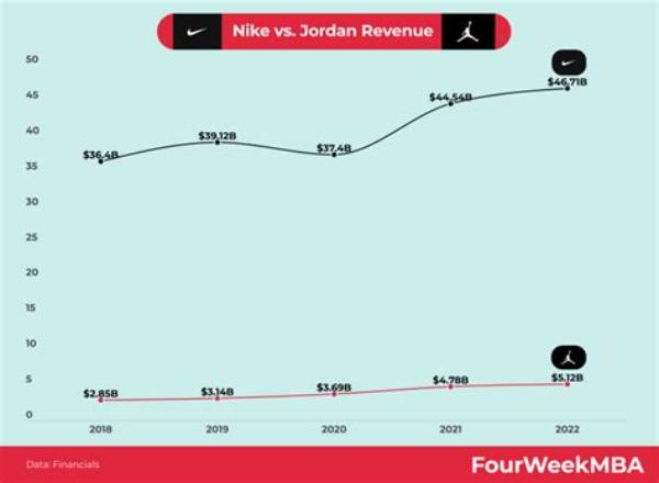 Not So Air Jordan - Net Worth, Age, Height, Birthday, Bio, Wiki!
