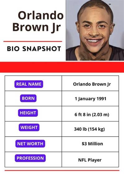 Orlando Brown Jr. Net Worth, Age, Height, Bio, Birthday, Wiki!