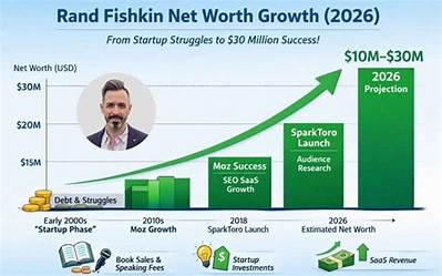 Rand Fishkin Net Worth, Age, Height, Bio, Birthday, Wiki!
