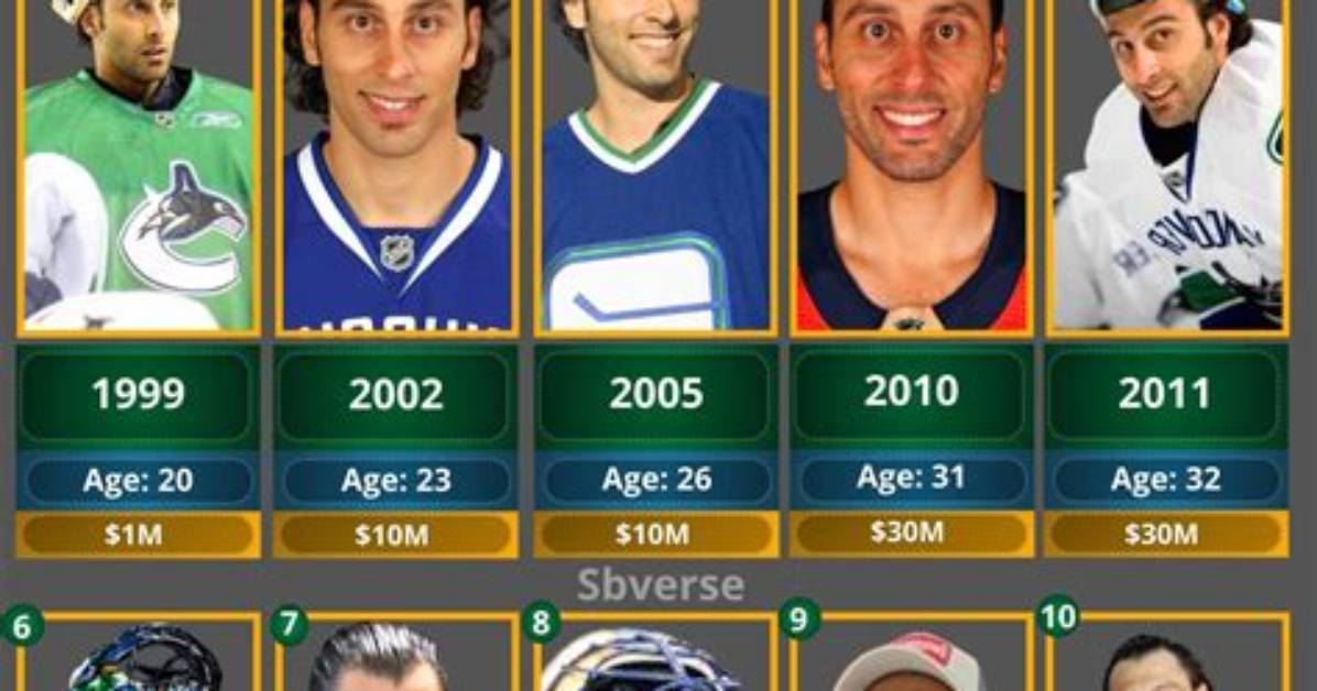 Roberto Luongo - Net Worth, Age, Height, Birthday, Bio, Wiki!