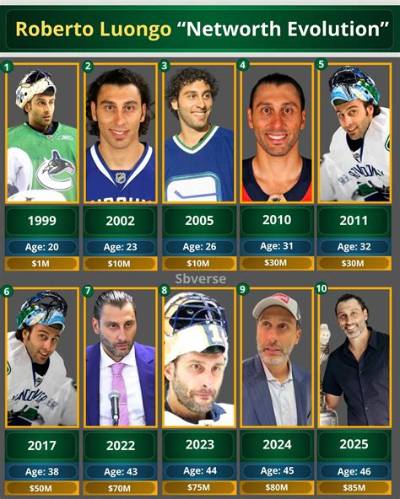Roberto Luongo - Net Worth, Age, Height, Birthday, Bio, Wiki!