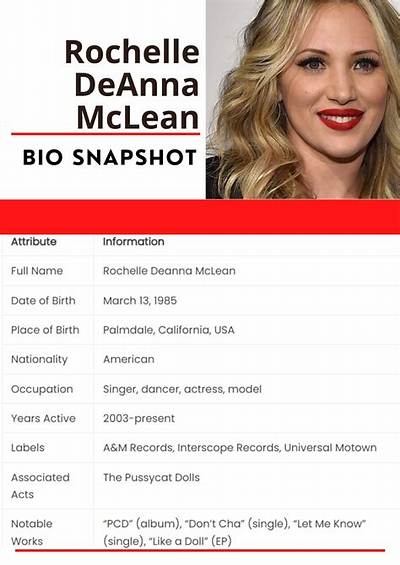Rochelle Deanna Mclean - Net Worth, Age, Height, Birthday, Bio, Wiki!