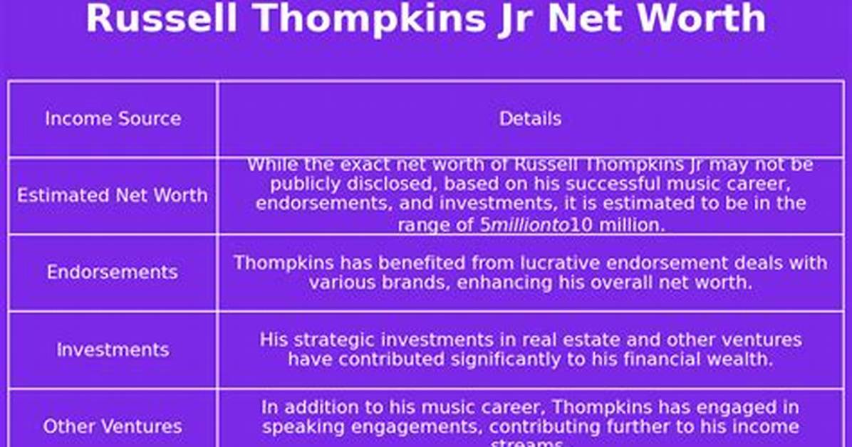 Russell Thompkins Jr. Net Worth, Age, Height, Bio, Birthday, Wiki!