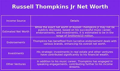 Russell Thompkins Jr. Net Worth, Age, Height, Bio, Birthday, Wiki!