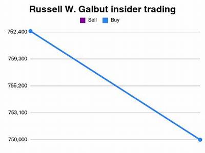 Russell W. Galbut Net Worth, Age, Height, Bio, Birthday, Wiki!