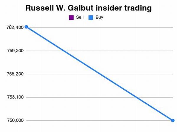 Russell W. Galbut Net Worth, Age, Height, Bio, Birthday, Wiki!