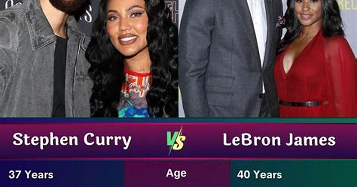 Stephen Curry - Net Worth, Age, Height, Birthday, Bio, Wiki!