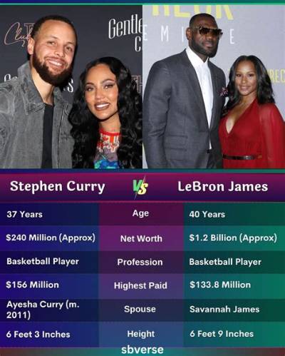 Stephen Curry - Net Worth, Age, Height, Birthday, Bio, Wiki!