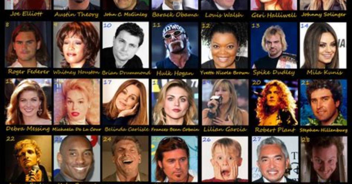 Submit Your Biography - All Famous Birthdays