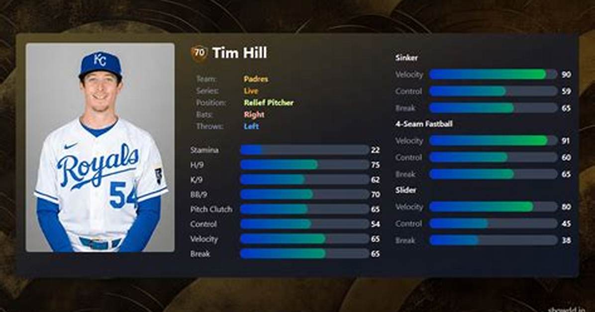 Tim Hill (Baseball) - Net Worth, Age, Height, Birthday, Bio, Wiki!
