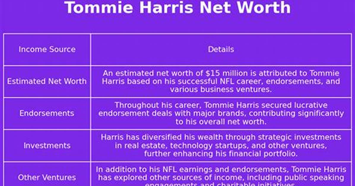 Tommie Harris Net Worth 2024, Age, Height, Bio, Birthday, Wiki!