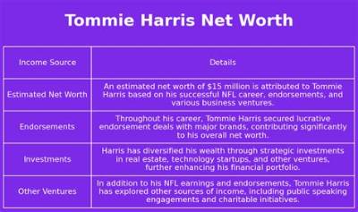 Tommie Harris Net Worth 2024, Age, Height, Bio, Birthday, Wiki!