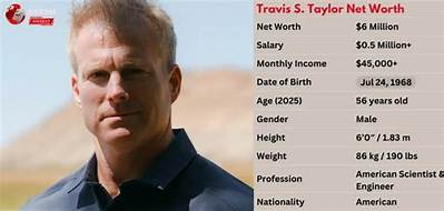 Travis S. Taylor Net Worth, Age, Height, Bio, Birthday, Wiki!