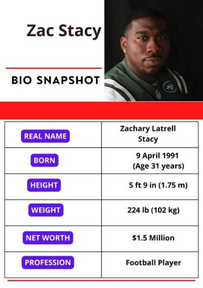 Zac Stacy Net Worth 2024, Age, Height, Bio, Birthday, Wiki!