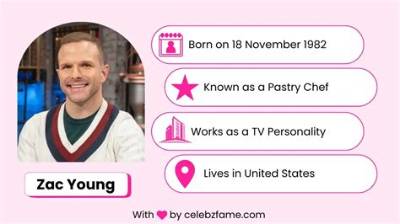 Zac Young Net Worth, Age, Height, Bio, Birthday, Wiki!